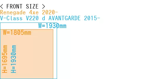 #Renegade 4xe 2020- + V-Class V220 d AVANTGARDE 2015-